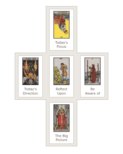A real published five-card spread from the blog, laid out in a Celtic-Cross-style formation, each card in its labelled position.